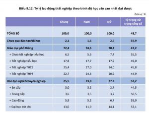 Nhóm "giàu nhất" Việt Nam đang làm những nghề gì?